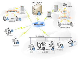 網(wǎng)動(dòng)科技 引領(lǐng)計(jì)算機(jī)軟硬件技術(shù)開(kāi)發(fā)，驅(qū)動(dòng)產(chǎn)品創(chuàng)新展示